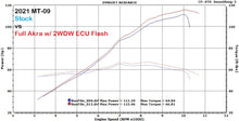 Load image into Gallery viewer, 2WDW 2021-2023 Yamaha MT-09 Mail In ECU Flashing Service