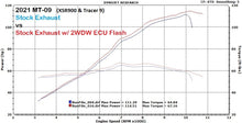Load image into Gallery viewer, 2WDW Yamaha 19-24 Tracer 9 Mail In ECU Flashing Service