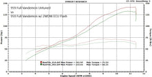 Load image into Gallery viewer, 2WDW 16-18 Ducati 959 Panigale Mail In ECU Flashing Service