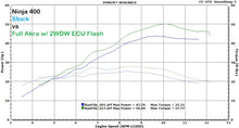 Load image into Gallery viewer, 2WDW Ninja / Z 400 Mail In ECU Flashing Service