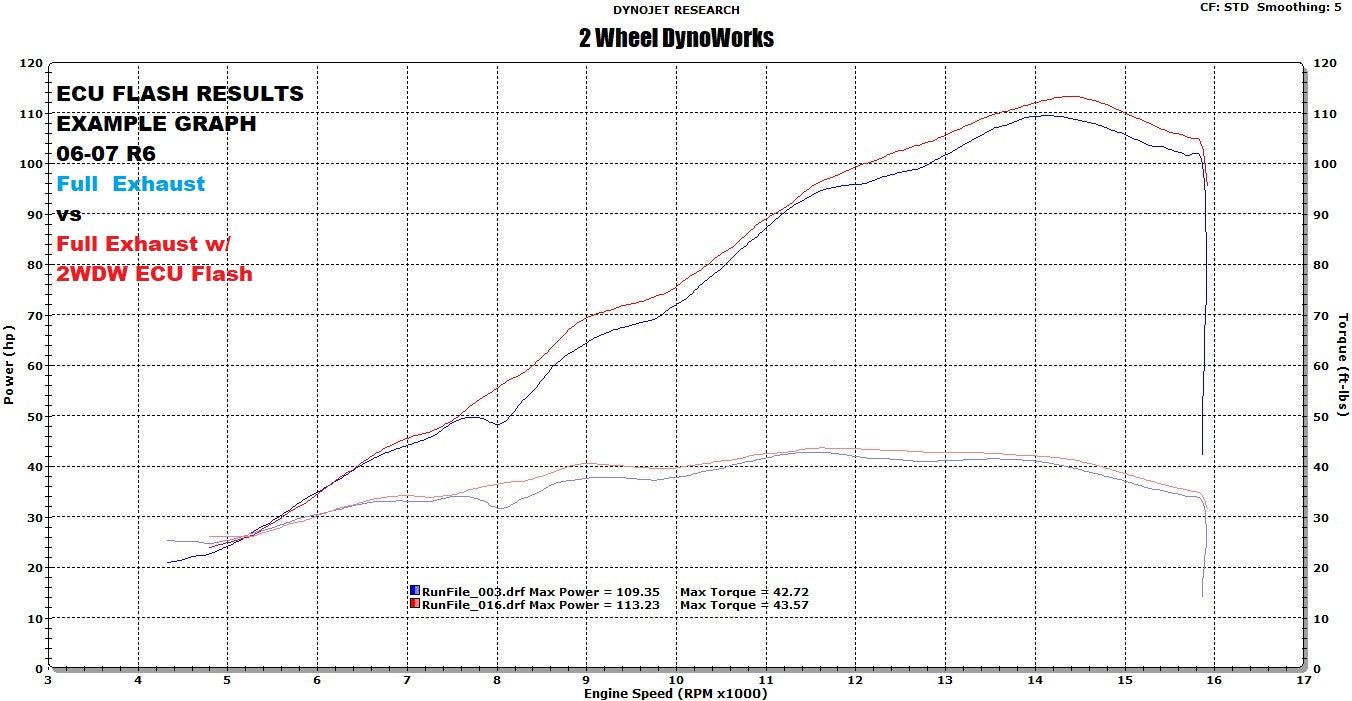 2007R6FullExhaustvsTuned_1352x