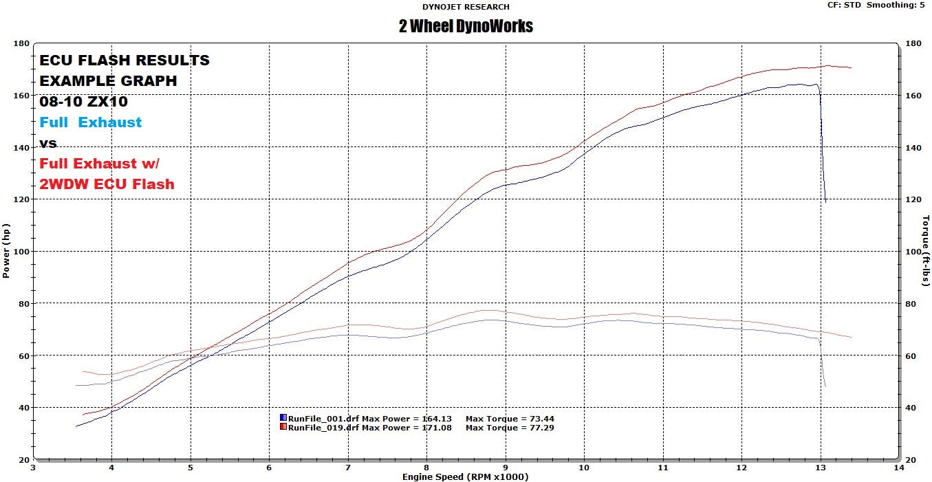 2WDW 04-15 Kawasaki ZX10R Mail In ECU Flashing Service – 2 Wheel