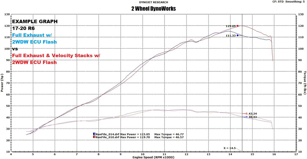2WDW 2017+ Yamaha R6 Mail In ECU Flashing Service – 2 Wheel DynoWorks