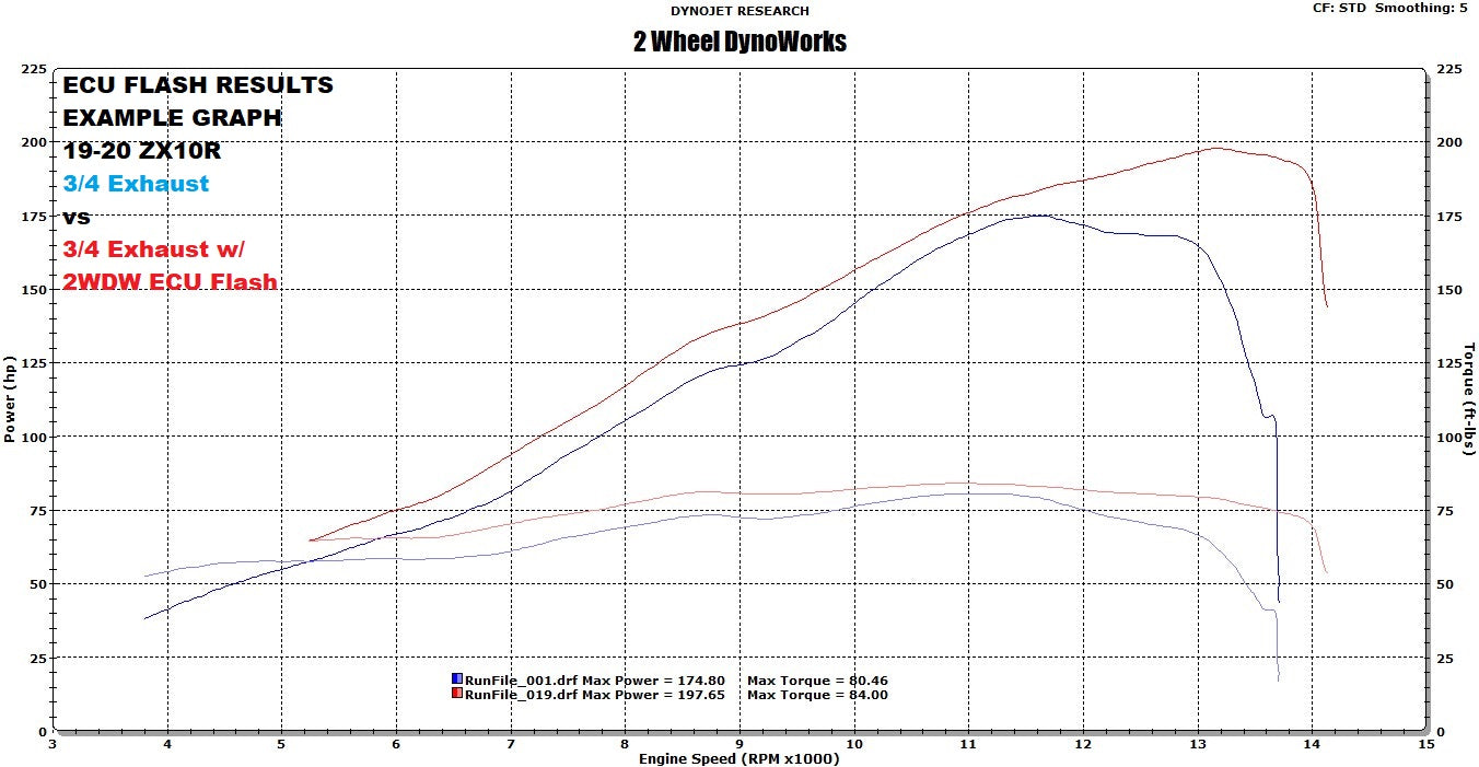2WDW 16-20 ZX10R Mail In ECU Flashing Service – 2 Wheel DynoWorks