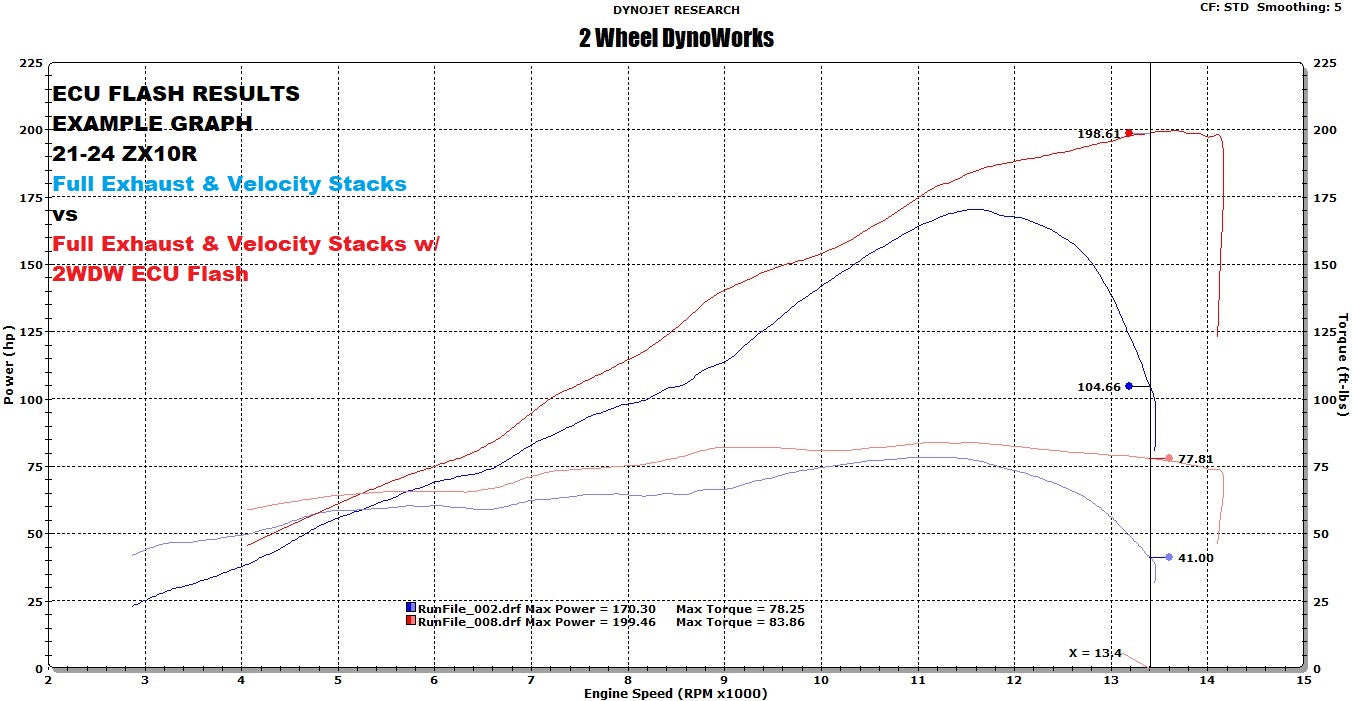 2WDW 2021+ ZX10R/RR Mail In ECU Flashing Service – 2 Wheel DynoWorks