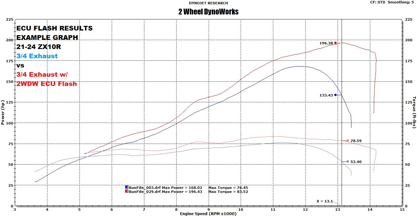 2WDW 21-25 ZX10R/RR Mail In ECU Flashing Service – 2 Wheel DynoWorks