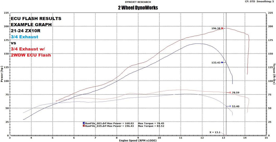 2WDW 2021+ ZX10R/RR Mail In ECU Flashing Service