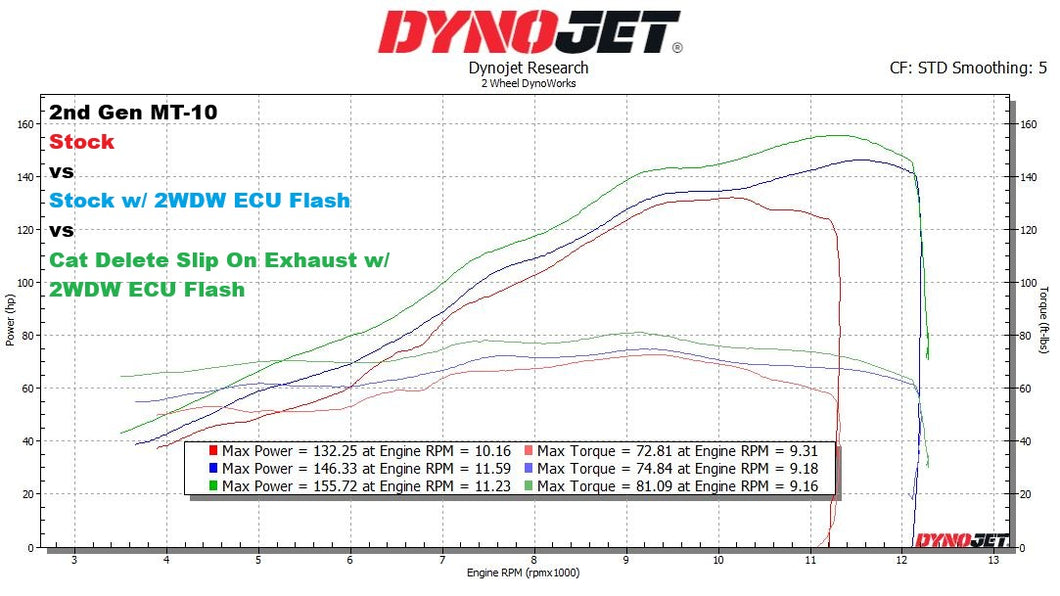 mt様・2点 2WDW 2022+ Yamaha MT-10 Mail In ECU Flashing Service – 2 Wheel