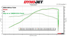 Load image into Gallery viewer, 2WDW 2024+ Honda Africa Twin Mail In ECU Flashing Service
