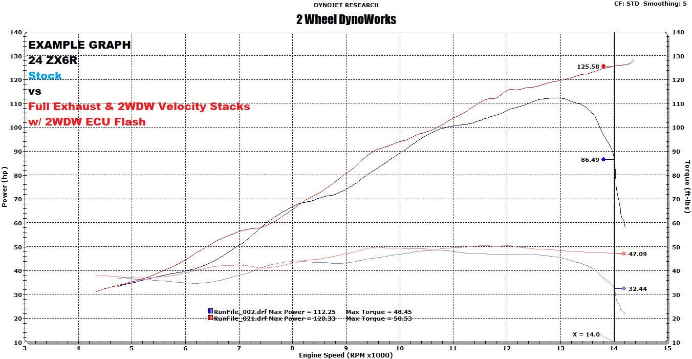 2WDW 2024+ Kawasaki ZX6R Mail In ECU Flashing Service – 2 Wheel