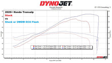 Load image into Gallery viewer, 2WDW 2025+ Honda Transalp Mail In ECU Flashing Service
