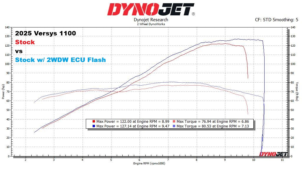 2WDW Kawasaki Versys 1100 Mail In ECU Flashing Service