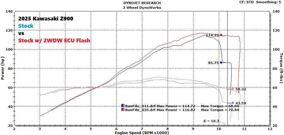 2WDW 2025+ Kawasaki Z900 Mail In ECU Flashing Service – 2 Wheel