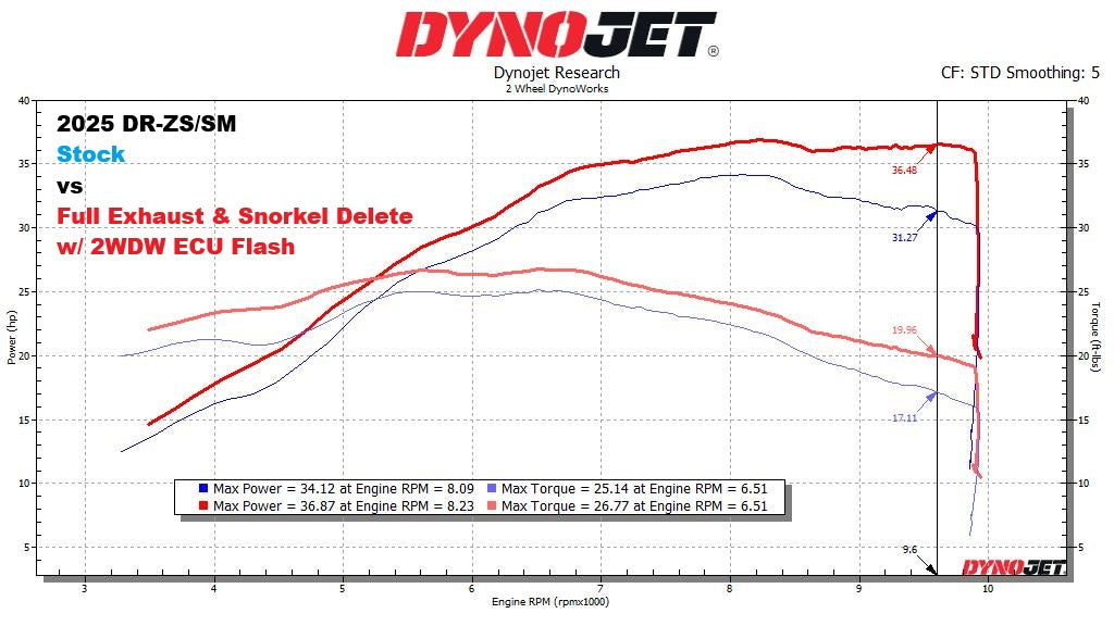 2WDW Suzuki DR-Z4S/SM ECU Flashing Service