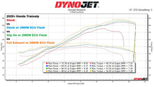 Load image into Gallery viewer, 2WDW 2025+ Honda Transalp Mail In ECU Flashing Service
