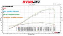 Load image into Gallery viewer, 2WDW 2027+ Suzuki GSXR 1000 Mail In ECU Flashing Service
