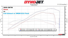 Load image into Gallery viewer, 2WDW 2025+ Honda CB750 Mail In ECU Flashing Service
