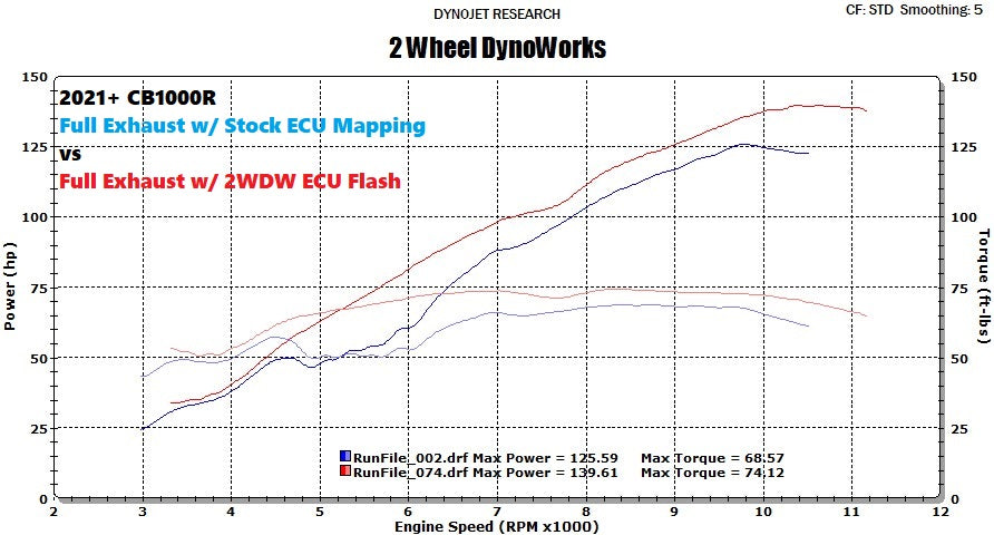 2WDW 2021+ Honda CB1000R Mail In ECU Flashing Service