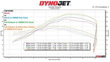 Load image into Gallery viewer, 2WDW Honda CRF450L/RL Mail In ECU Flashing Service

