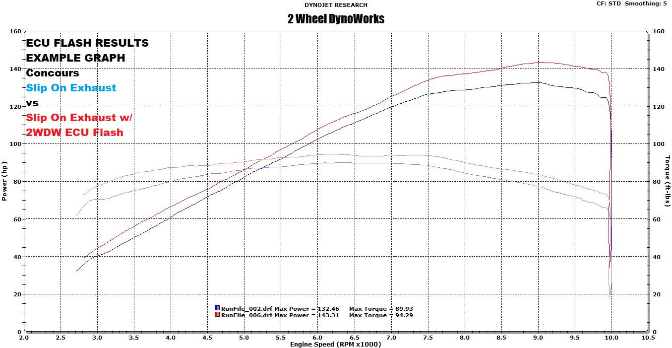 2　GO生 withfans Upgraded to zx14 : r/Kawasaki