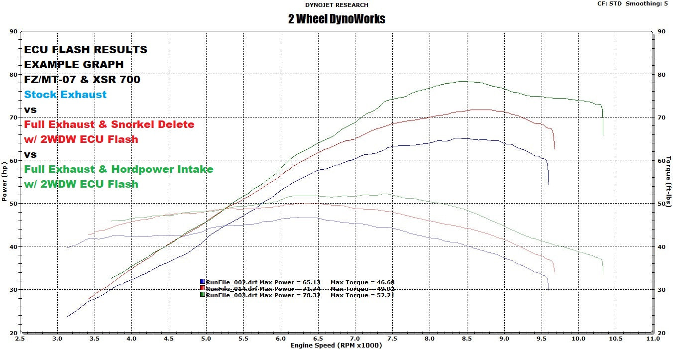 2WDW XSR700 Mail In ECU Flashing Service