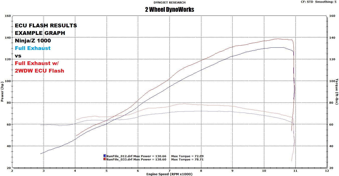 2WDW Kawasaki Z1000SX / Ninja 1000 Mail In ECU Flashing Service