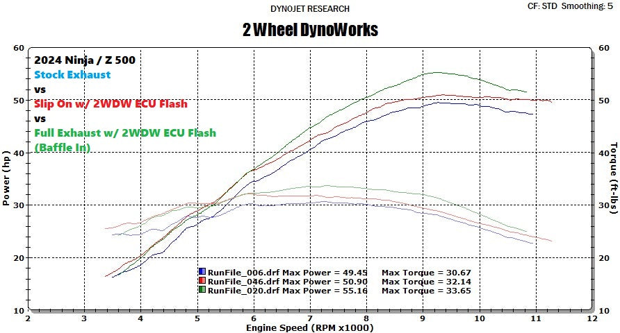 2WDW Ninja 500 / Z 500 Mail In ECU Flashing Service – 2 Wheel DynoWorks