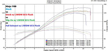 Load image into Gallery viewer, 2WDW Kawasaki Ninja 1100 Mail In ECU Flashing Service
