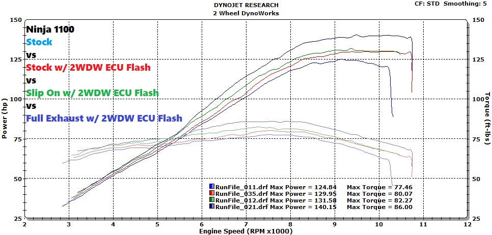 picaページ 2WDW Kawasaki Ninja 1100 Mail In ECU Flashing Service – 2 Wheel