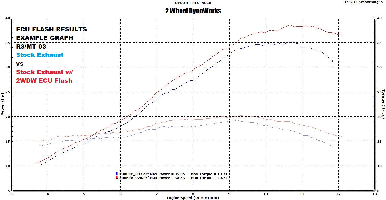 2WDW 15-24 Yamaha R3 Mail In ECU Flashing Service – Wheel DynoWorks