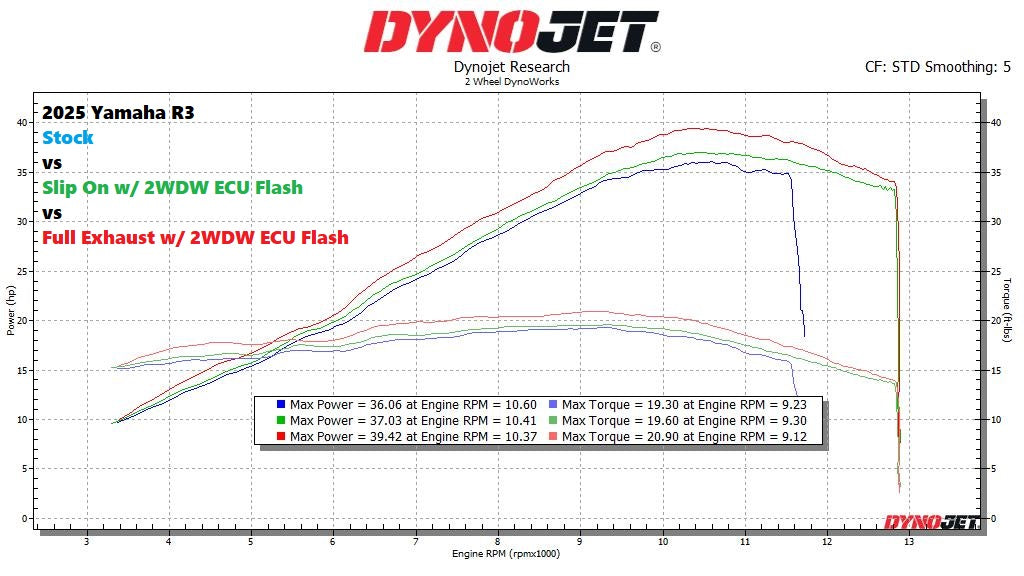2WDW 2025+ Yamaha R3 MT-03 Mail In ECU Flashing Service