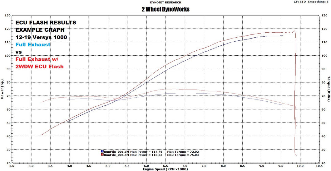 2WDW Kawasaki Versys 1000 Mail In ECU Flashing Service