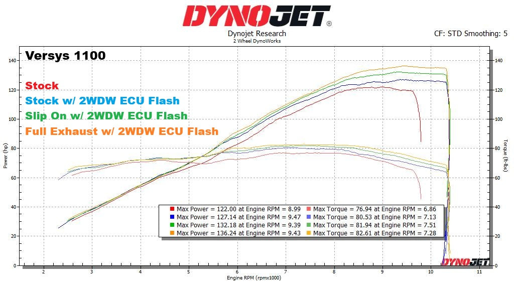 2WDW Kawasaki Versys 1100 Mail In ECU Flashing Service
