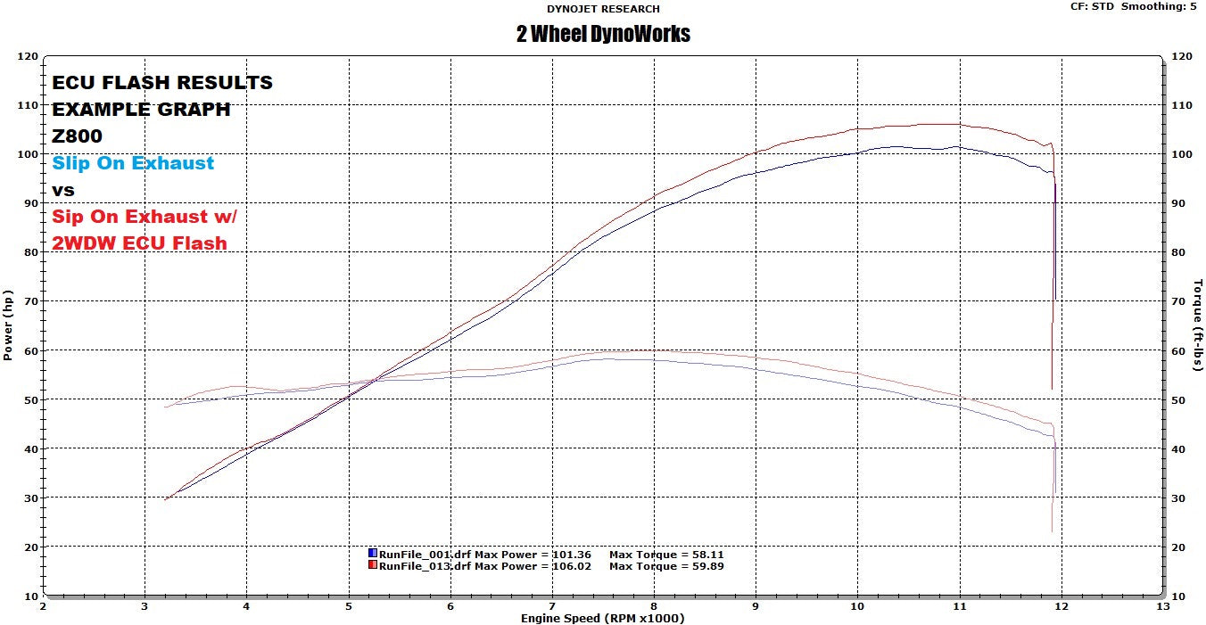 inqページ 2WDW Kawasaki Z800 Mail In ECU Flashing Service – 2 Wheel DynoWorks