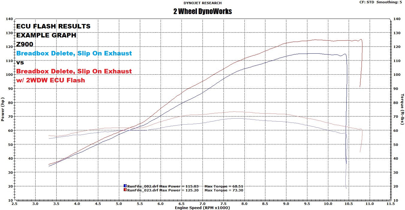 るーページ 2WDW 2017-2024 Kawasaki Z900 Mail In ECU Flashing Service – 2