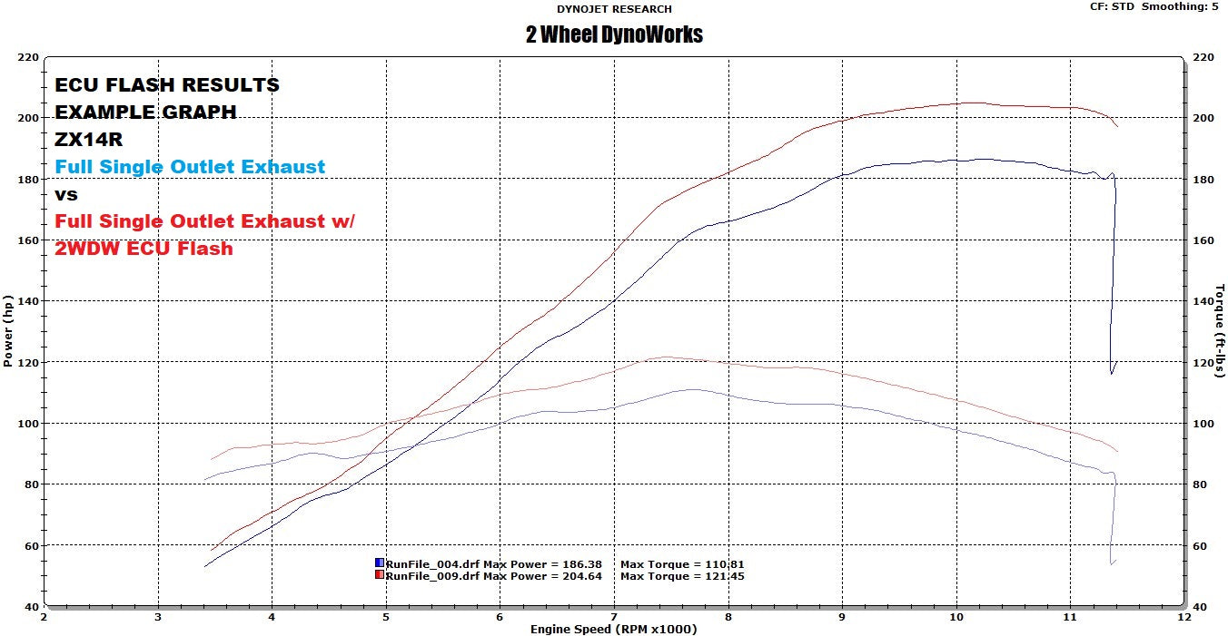 ZX14RFullSingleExhaustvsTuned_