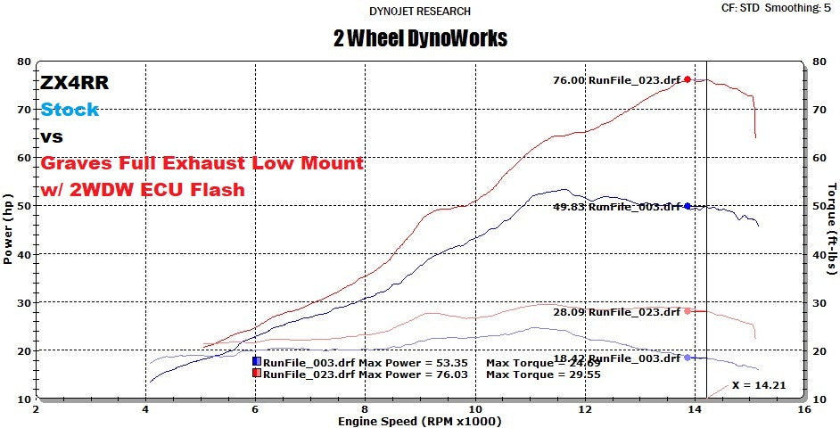 2WDW Kawasaki ZX4R/RR Mail In ECU Flashing Service – 2 Wheel DynoWorks