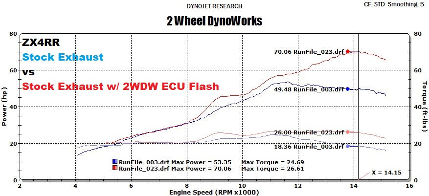 2WDW Kawasaki ZX4R/RR Mail In ECU Flashing Service