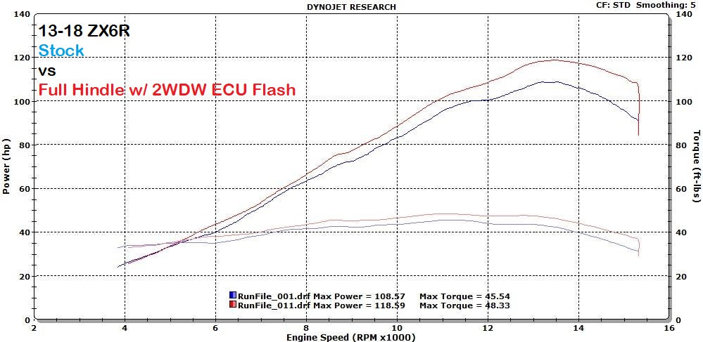 2WDW 13-18 ZX636 Mail In ECU Flashing Service – 2 Wheel