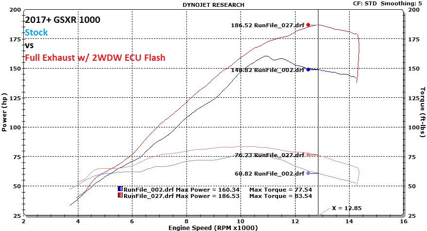 DTM・DAW GSX1000 2nd Edition Exhaust system GSU8804 for Suzuki GSX-R 1000/ R (17-21) bike