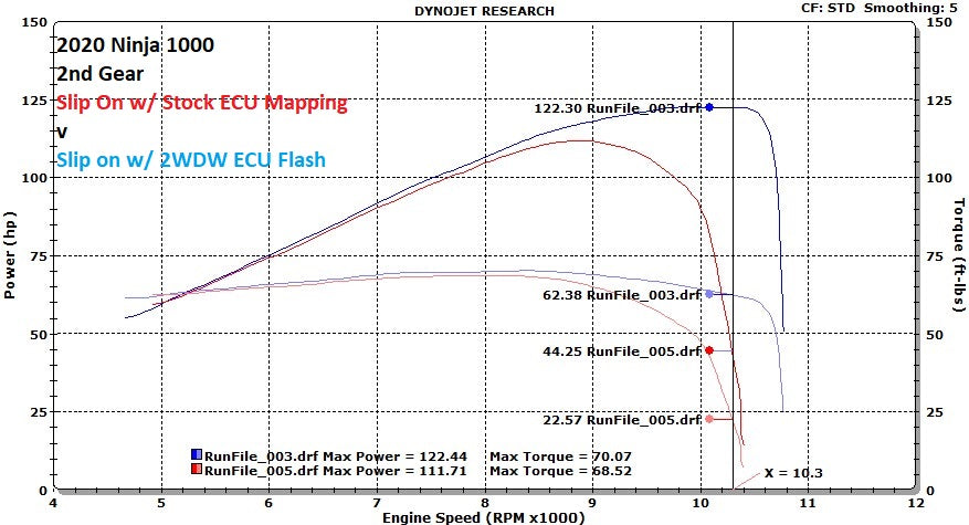 【③・テスト出品】Carp schedule 2021 2WDW 2020+ Kawasaki Ninja 1000 Mail In ECU Flashing Service