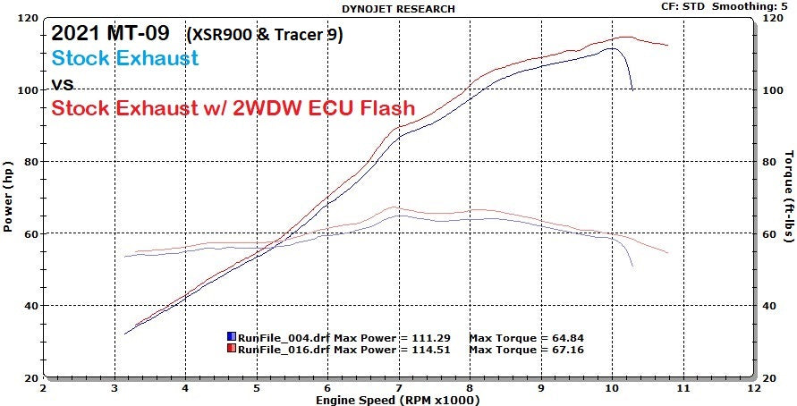 2WDW 2022+ Yamaha XSR900 Mail In ECU Flashing Service