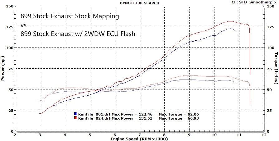 2WDW 13-15 Ducati 899 Panigale Mail In ECU Flashing Service