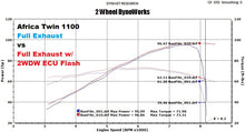 Load image into Gallery viewer, 2WDW 2020-2023 Honda Africa Twin 1100 Mail In ECU Flashing Service
