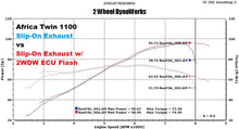 Load image into Gallery viewer, 2WDW 2020-2023 Honda Africa Twin 1100 Mail In ECU Flashing Service
