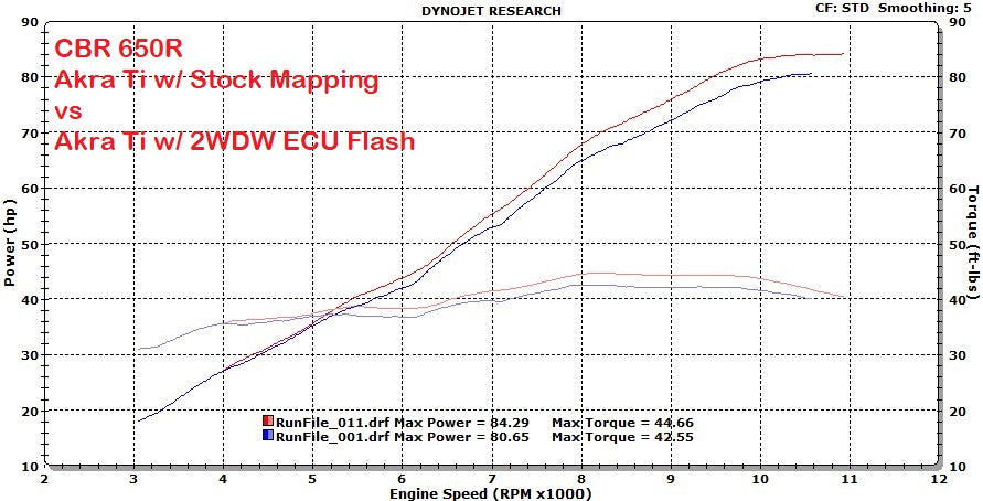 Mail-In ECU Flash